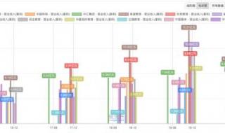 上海建桥学院宿舍费 上海建桥学院一年学费